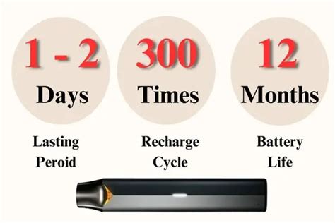 On average, a laptop battery lasts about 1,000 charge cycles or between 2-4 years of typical use. . How long does a vuse last fully charged